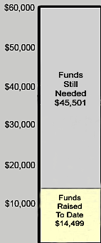 Girls Dorm Saiphai Chart